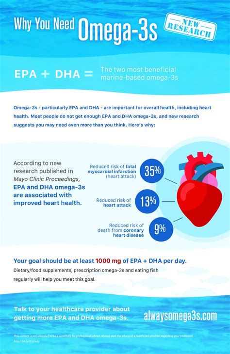 omega 3 for heart disease.